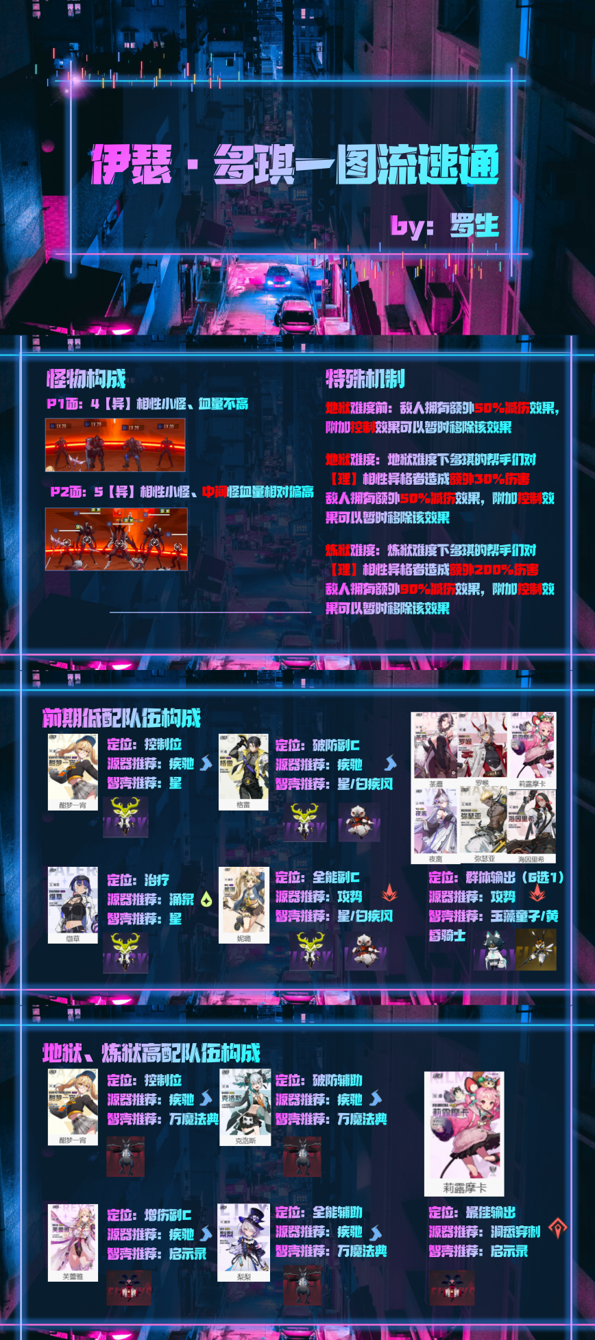 《伊瑟》多琪本速通攻略