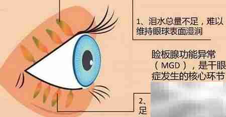 关灯玩手机有哪些危害？