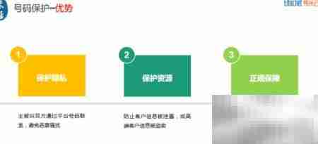 智能语音平台解析