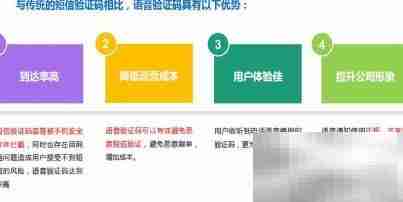 智能语音平台解析