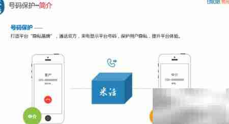 智能语音平台解析