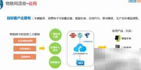 智能语音平台解析