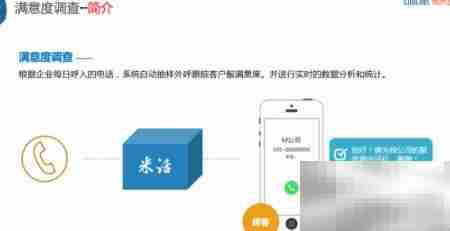 智能语音平台解析