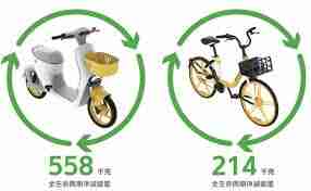 美团如何使用共享单车