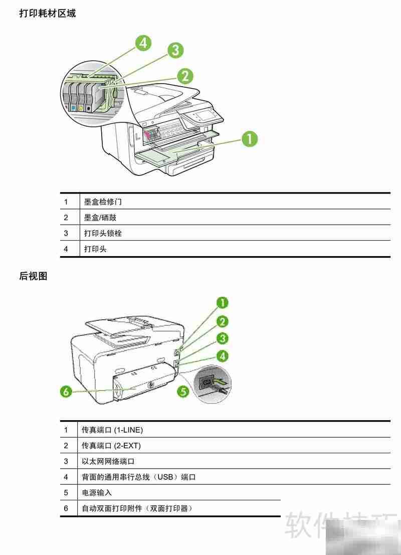 惠普8600一体机使用指南