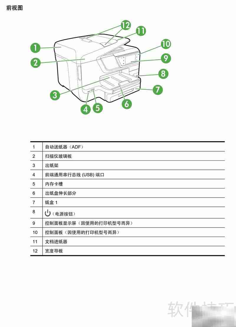 惠普8600一体机使用指南