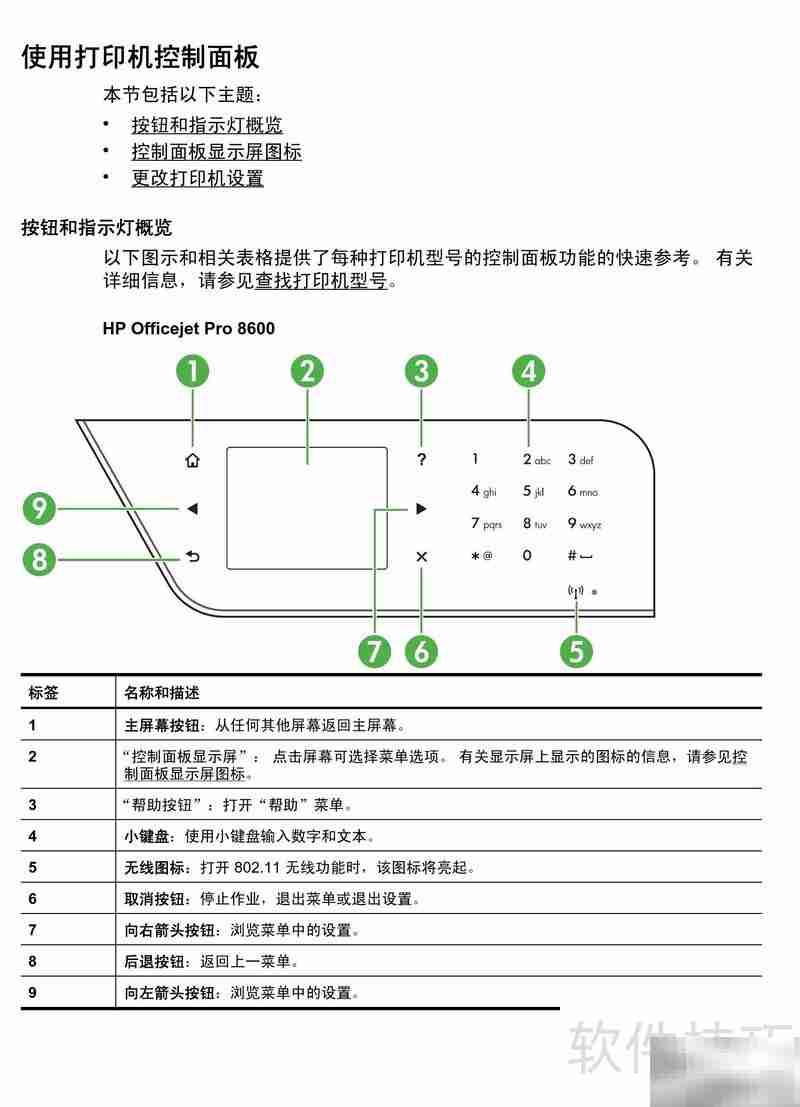 惠普8600一体机使用指南
