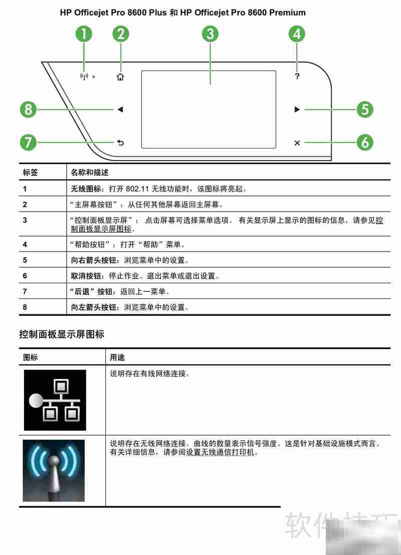 惠普8600一体机使用指南