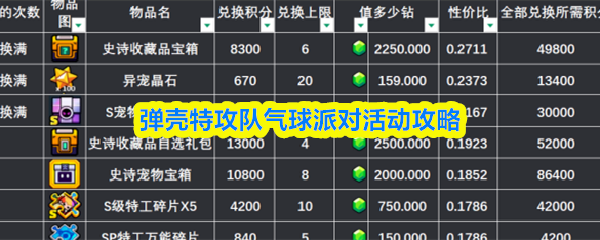 弹壳特攻队气球派对活动攻略
