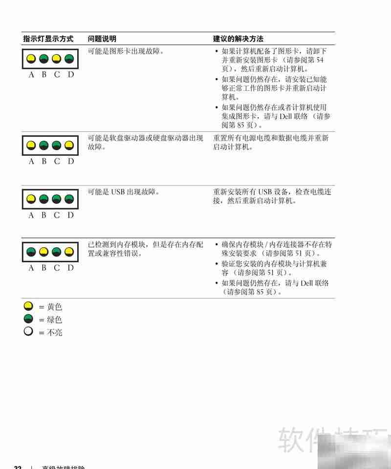 戴尔Dimension 3000中文说明书