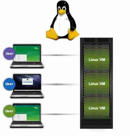 Citrix发布XA/XD 7.6 Fe