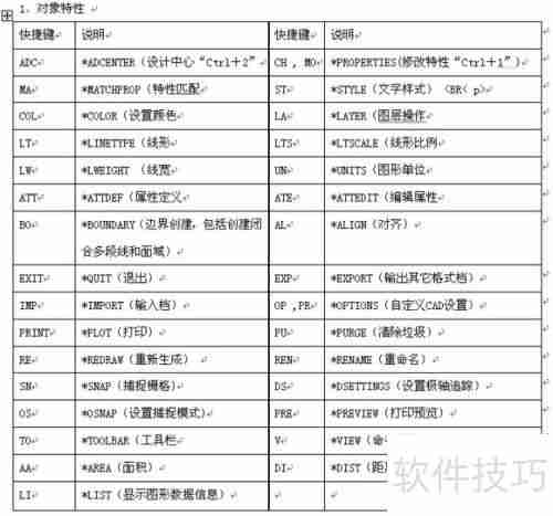 CAD命令快捷键大全:提高制图效率的必备工具