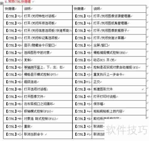 CAD命令快捷键大全:提高制图效率的必备工具