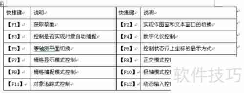 CAD命令快捷键大全:提高制图效率的必备工具