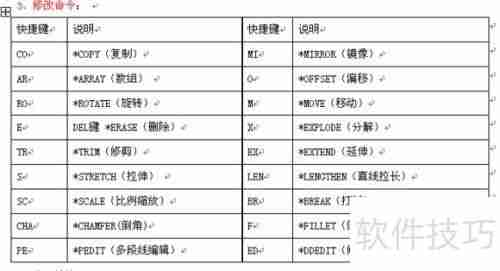 CAD命令快捷键大全:提高制图效率的必备工具