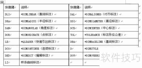 CAD命令快捷键大全:提高制图效率的必备工具