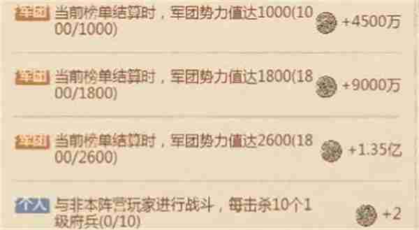 这城有良田新版雄途大业高分攻略