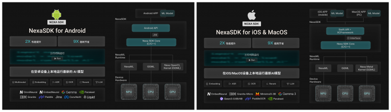 硅谷人工智能公司NexaAI发布端侧AI部署新思路