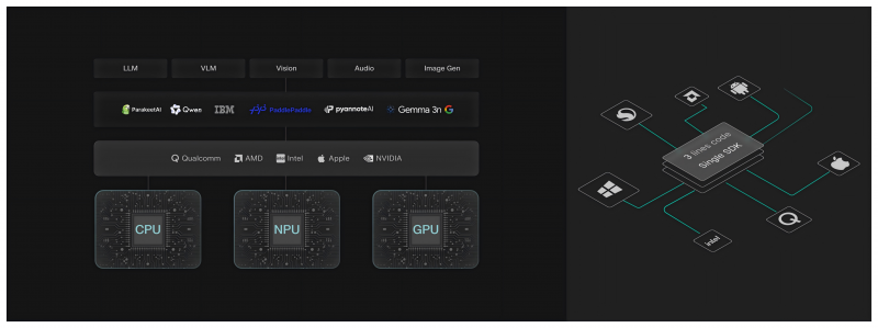 硅谷人工智能公司NexaAI发布端侧AI部署新思路