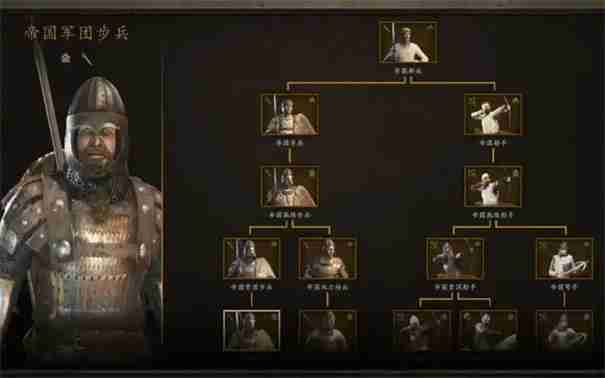 骑马与砍杀2兵种排名