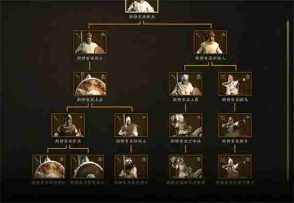 骑马与砍杀2兵种排名