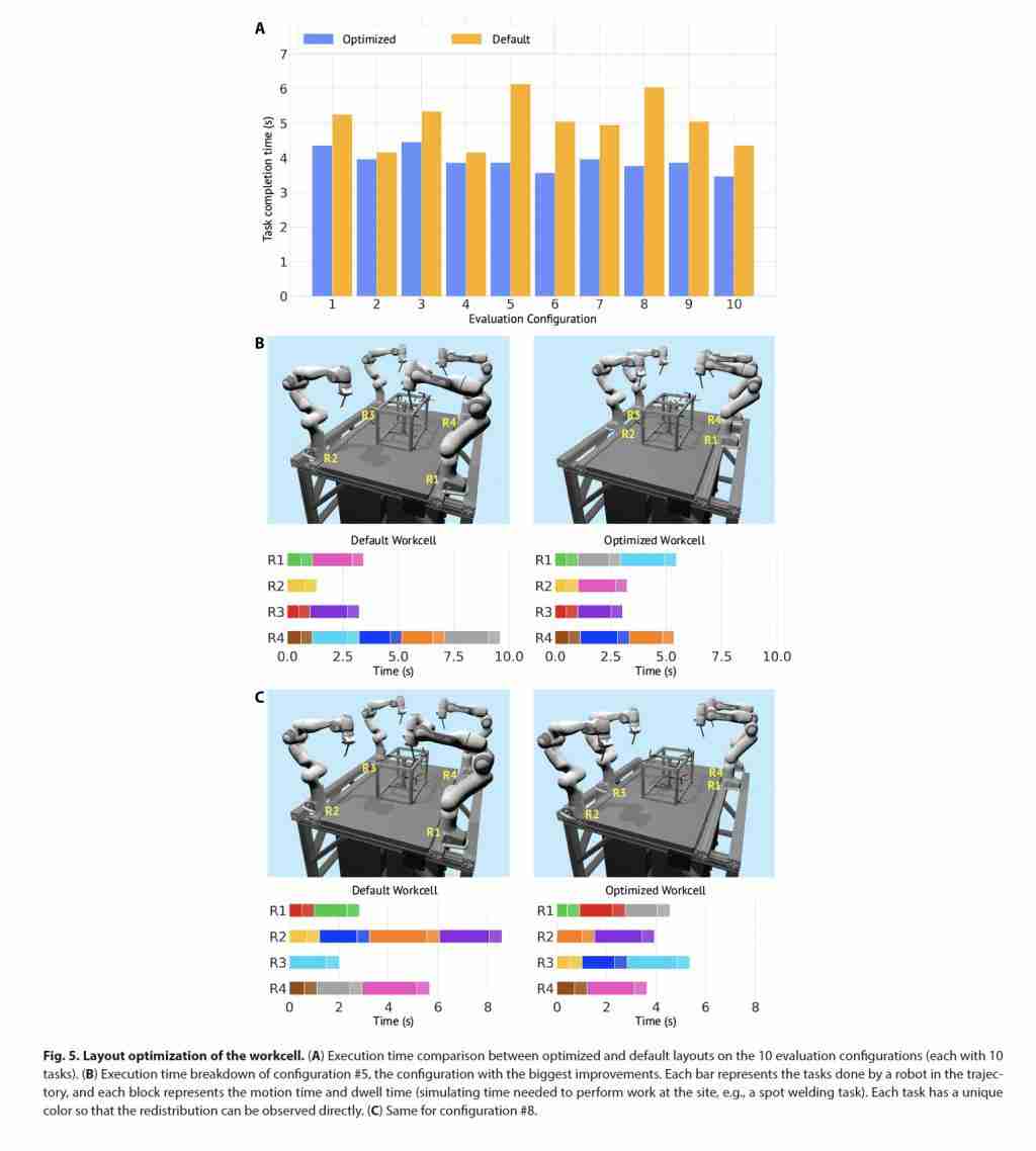 AlphaGo 作者领衔，8 个机械臂协同干活 0 碰撞，DeepMind 新作登 Science 子刊 