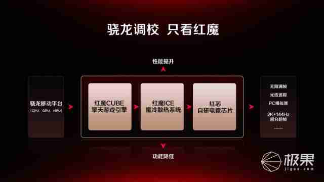  全球首发手机水冷黑科技，红魔引领手机散热新纪元 