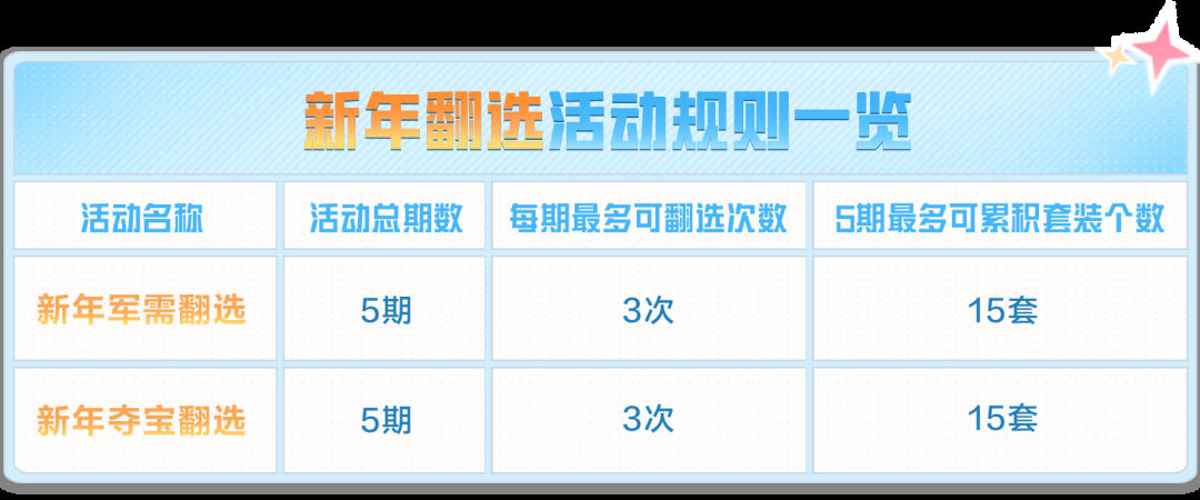和平精英2026元旦夺宝返场皮肤有哪些-2026元旦夺宝返场皮肤