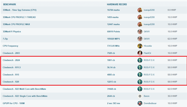 华硕B850M AYW OC极限压榨锐龙9000：狂揽12项世界纪录！