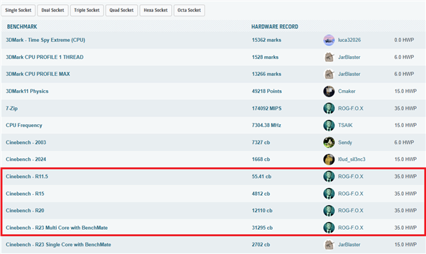 华硕B850M AYW OC极限压榨锐龙9000：狂揽12项世界纪录！