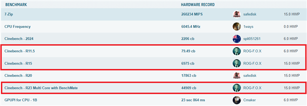 华硕B850M AYW OC极限压榨锐龙9000：狂揽12项世界纪录！