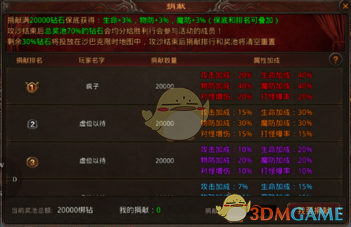 《热血习武传奇》赞助系统攻略