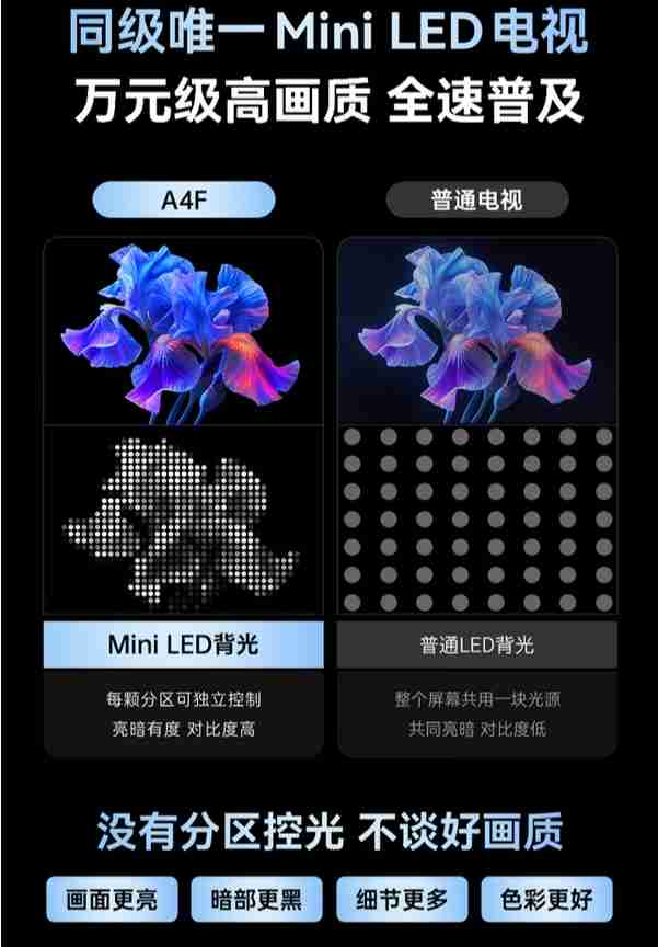 创维A4F系列Mini LED电视发布:4K“百级分区” 3499元起