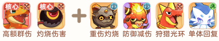 《帕瓦勇者传说》群体灼烧阵容推荐
