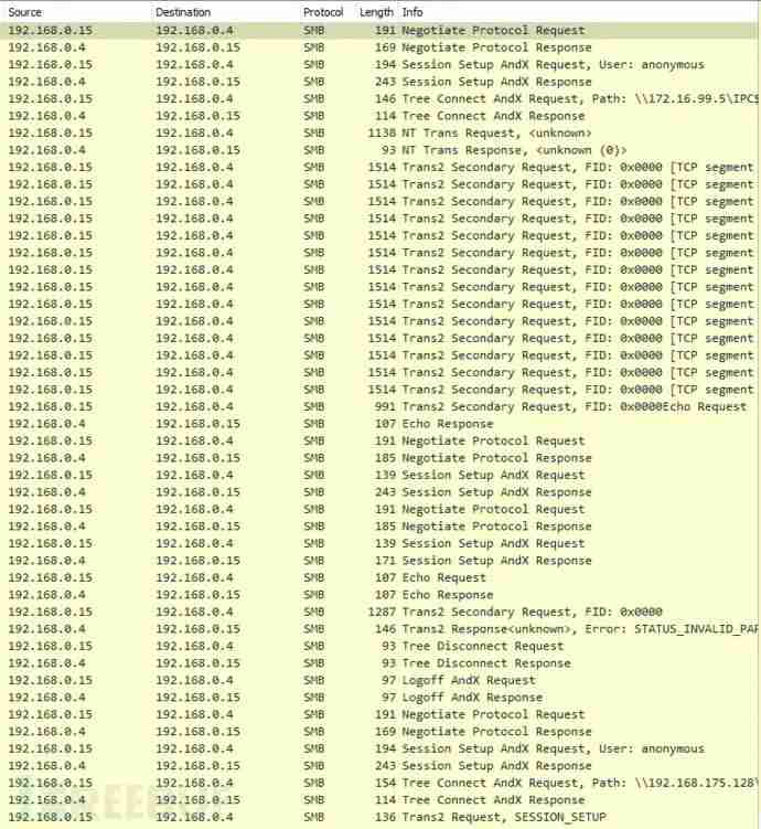 EternalBlueC:一款针对永恒之蓝的CC++实现工具