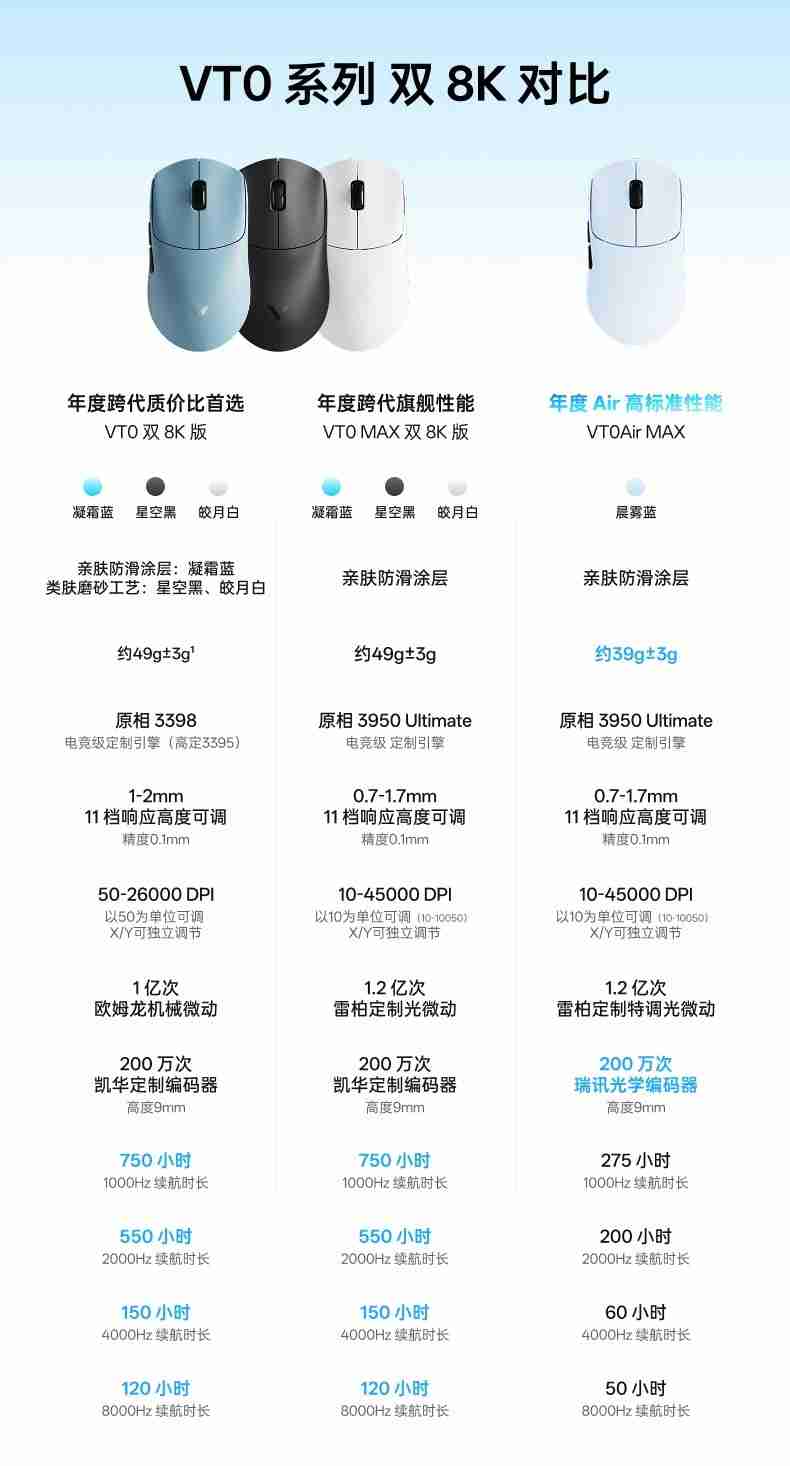 雷柏VT0Air MAX无线电竞鼠标,轻约39g的“双光”配置