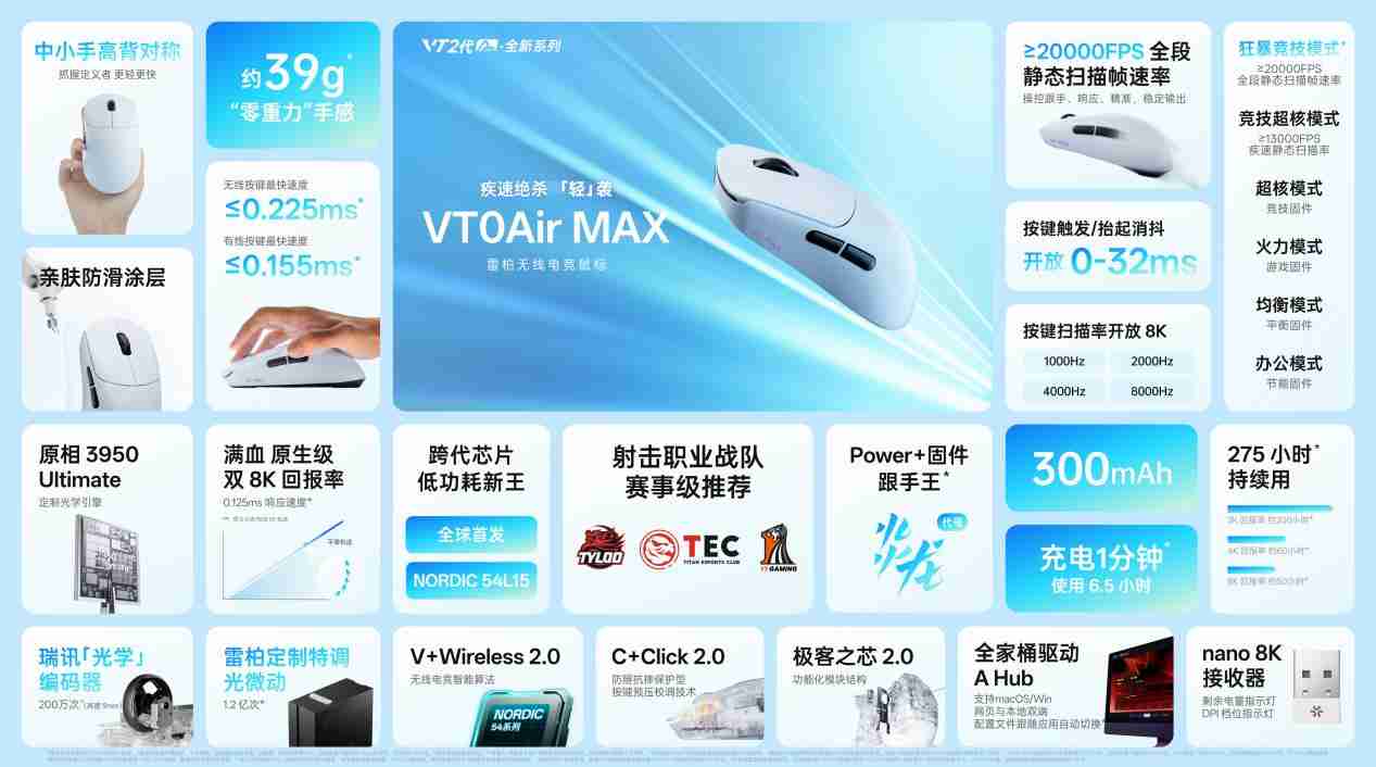 雷柏VT0Air MAX无线电竞鼠标,轻约39g的“双光”配置