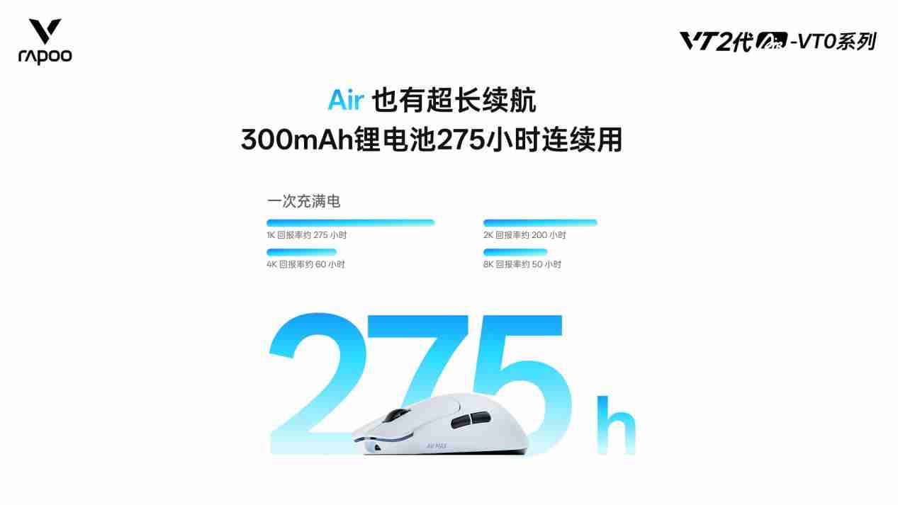 雷柏VT0Air MAX无线电竞鼠标,轻约39g的“双光”配置