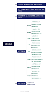 抖音做商品怎样才能超越同行