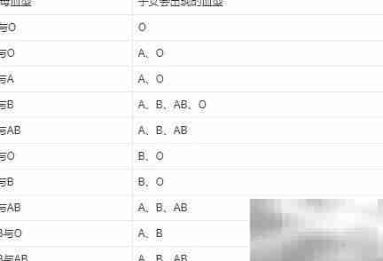 血型遗传规律速查表