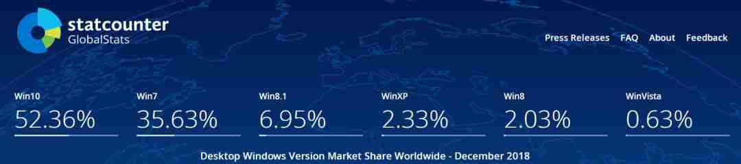 Windows 7 时代即将终结！