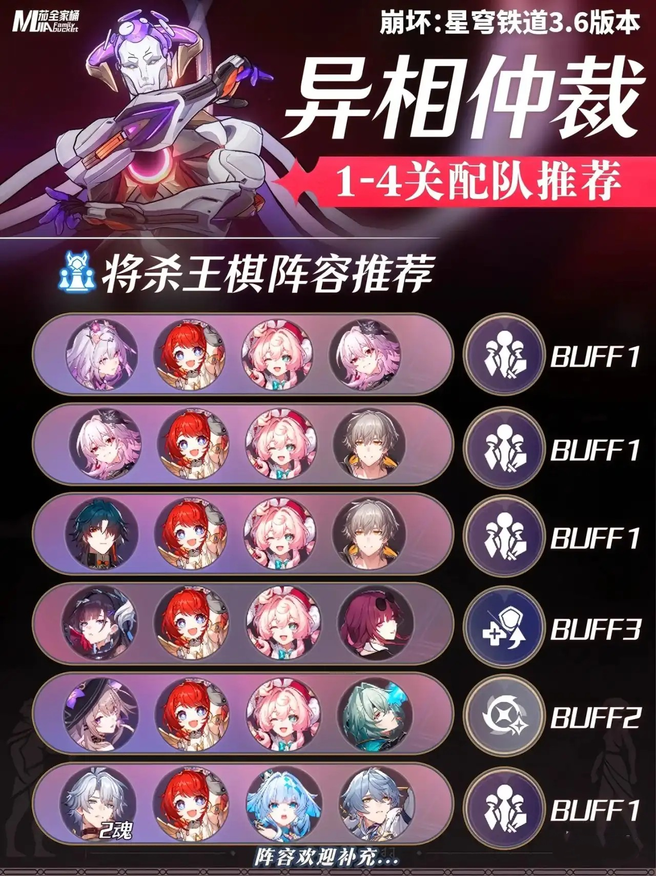 《崩坏:星穹铁道》3.6版本异相仲裁打法及配队推荐