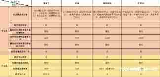 爱奇艺黄金vip能不能投屏电视
