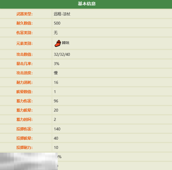 禁闭求生2灼热魔球怎么做 灼热魔球制作方法