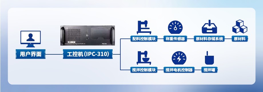 锂电企业智变突围，质效双提升攻略