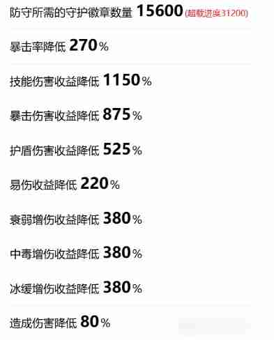 弹壳特攻队双生骨骼湮灭装置(激光态)攻略