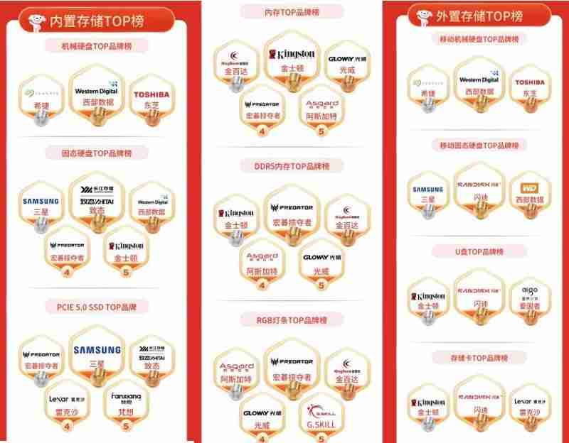 京东11.11 OLED显示器市场升温 成交量同比增长130%