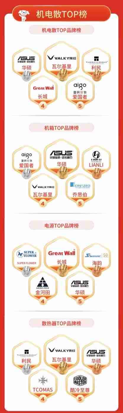 京东11.11 OLED显示器市场升温 成交量同比增长130%