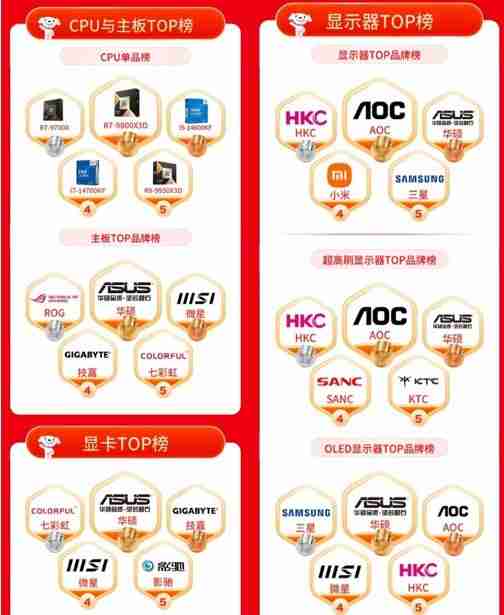 京东11.11 OLED显示器市场升温 成交量同比增长130%