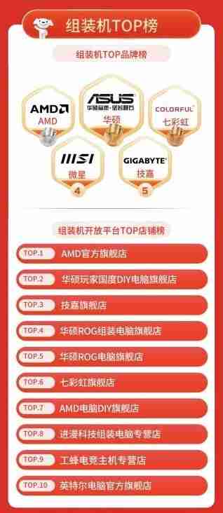 京东11.11 OLED显示器市场升温 成交量同比增长130%
